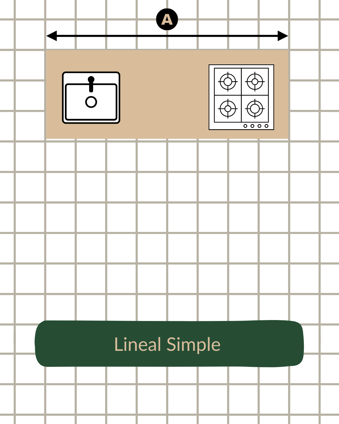 Distribución Lineal Simple