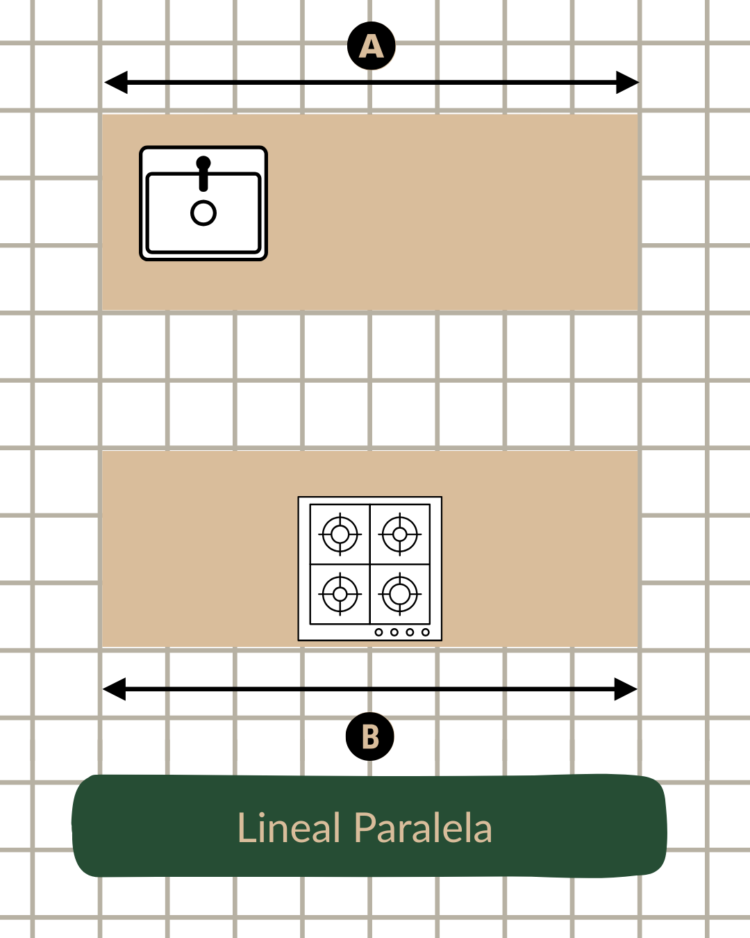 Distribución Lineal Paralela